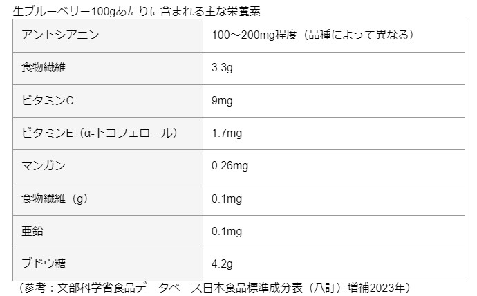 栄養成分表